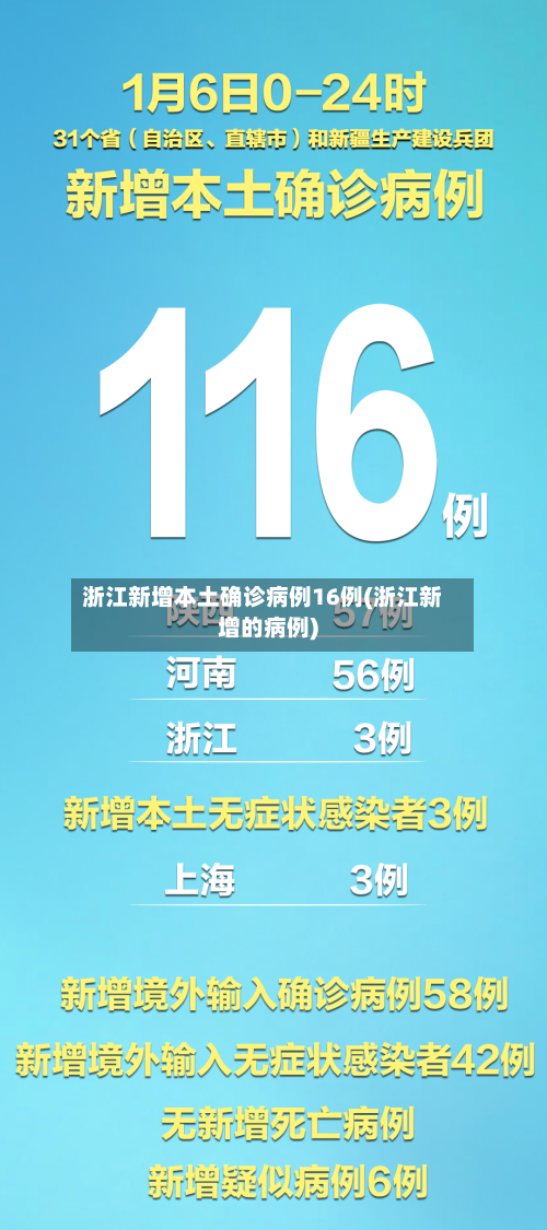 浙江新增本土确诊病例16例(浙江新增的病例)