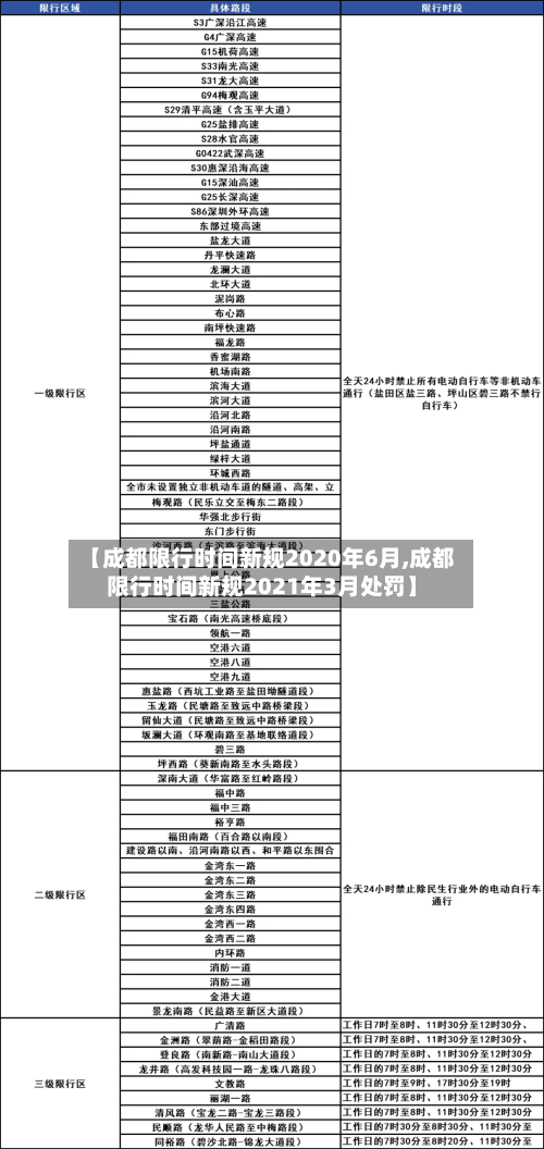【成都限行时间新规2020年6月,成都限行时间新规2021年3月处罚】