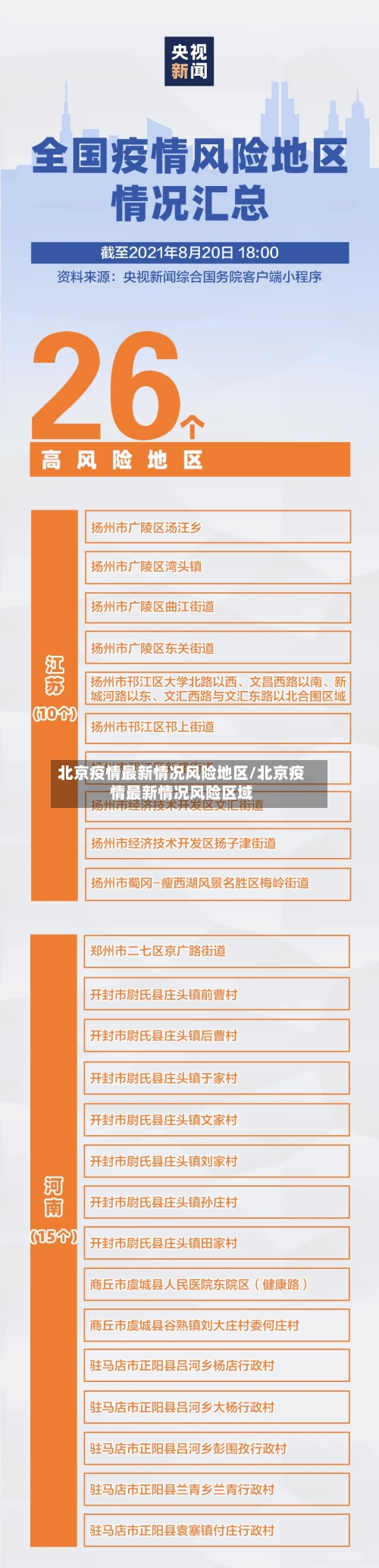 北京疫情最新情况风险地区/北京疫情最新情况风险区域-第1张图片