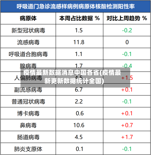 疫情最新数据消息中国各省(疫情最新更新数据统计全国)-第2张图片