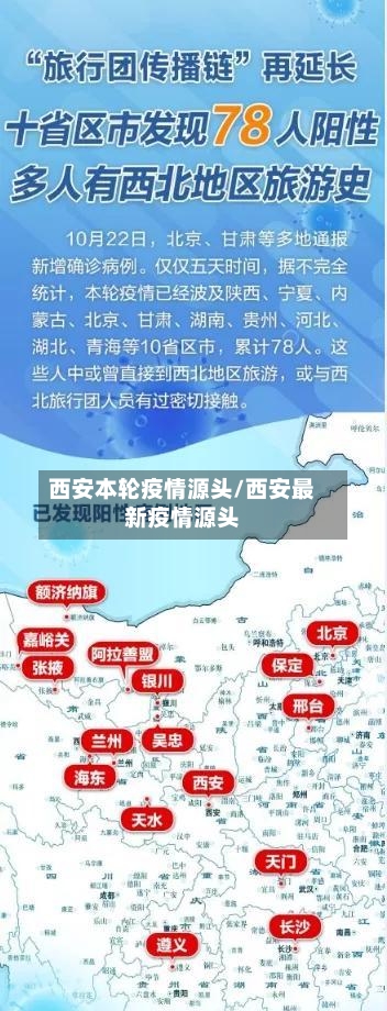 西安本轮疫情源头/西安最新疫情源头-第2张图片