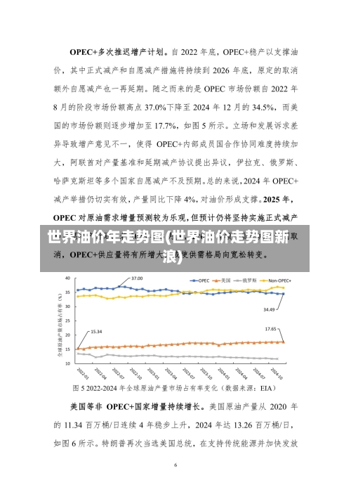 世界油价年走势图(世界油价走势图新浪)-第3张图片
