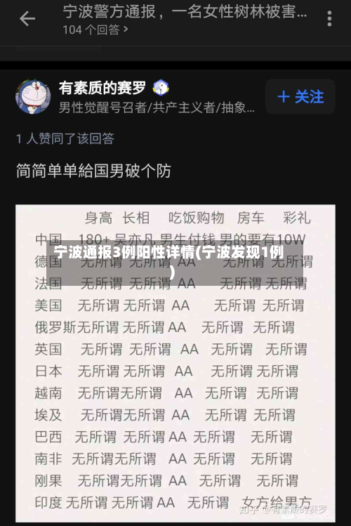 宁波通报3例阳性详情(宁波发现1例)-第1张图片