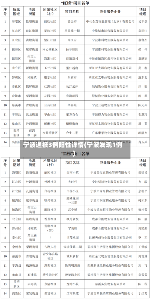 宁波通报3例阳性详情(宁波发现1例)-第3张图片