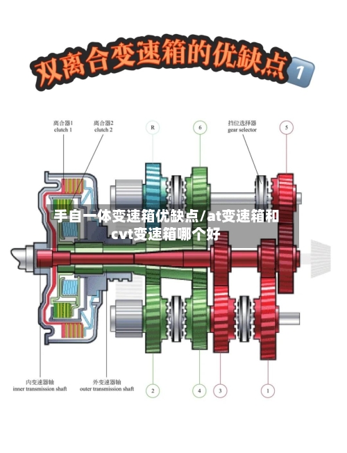 手自一体变速箱优缺点/at变速箱和cvt变速箱哪个好-第1张图片