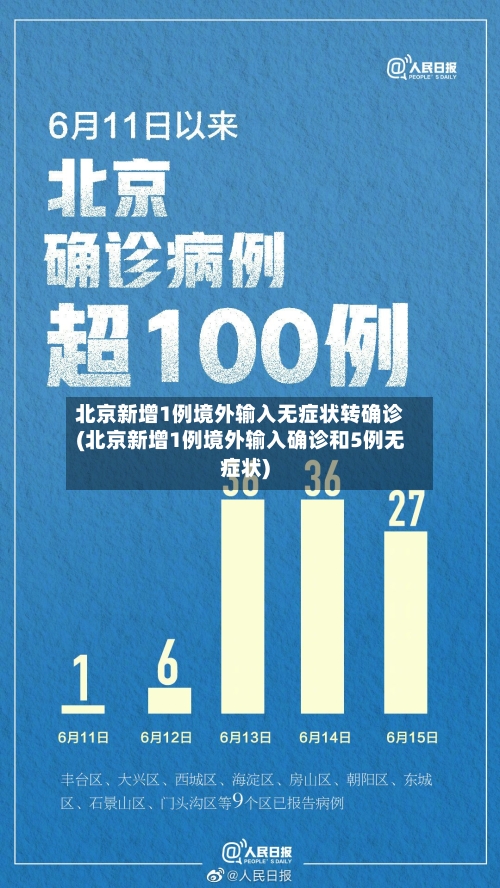 北京新增1例境外输入无症状转确诊(北京新增1例境外输入确诊和5例无症状)-第2张图片