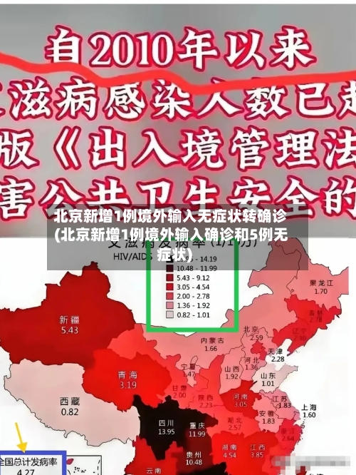北京新增1例境外输入无症状转确诊(北京新增1例境外输入确诊和5例无症状)-第3张图片