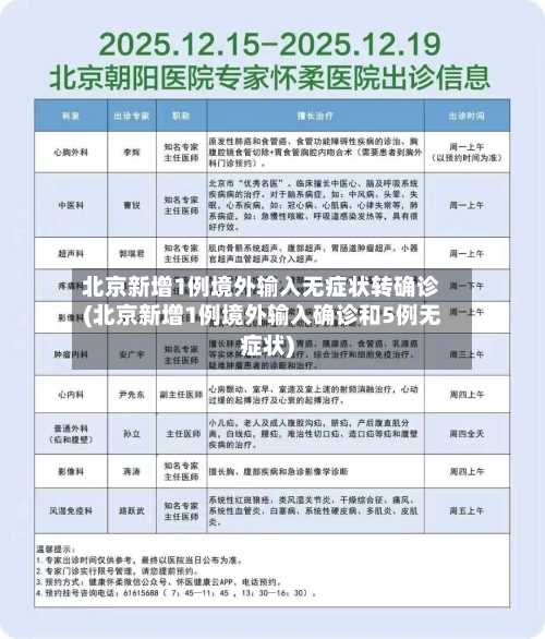 北京新增1例境外输入无症状转确诊(北京新增1例境外输入确诊和5例无症状)-第1张图片