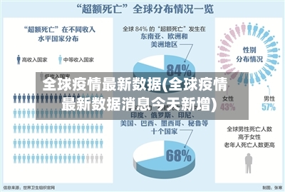 全球疫情最新数据(全球疫情最新数据消息今天新增)-第2张图片