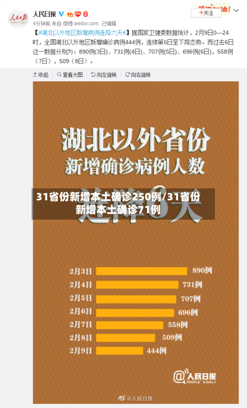 31省份新增本土确诊250例/31省份新增本土确诊71例-第2张图片