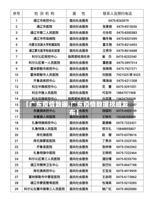 【广东疫情数据,广东疫情数据权威发布】