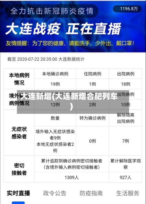 大连新增(大连新增合肥列车)-第1张图片