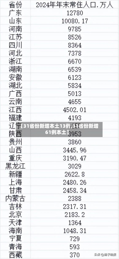【31省份新增本土13例,31省份新增61例本土】-第2张图片