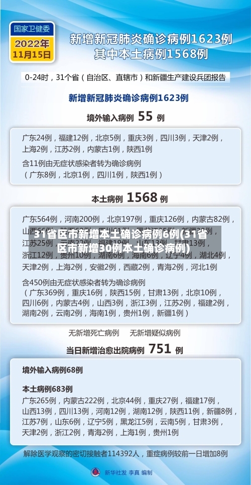 31省区市新增本土确诊病例6例(31省区市新增30例本土确诊病例)-第1张图片