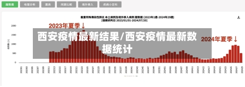 西安疫情最新结果/西安疫情最新数据统计-第3张图片