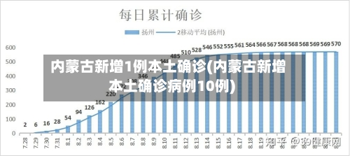 内蒙古新增1例本土确诊(内蒙古新增本土确诊病例10例)