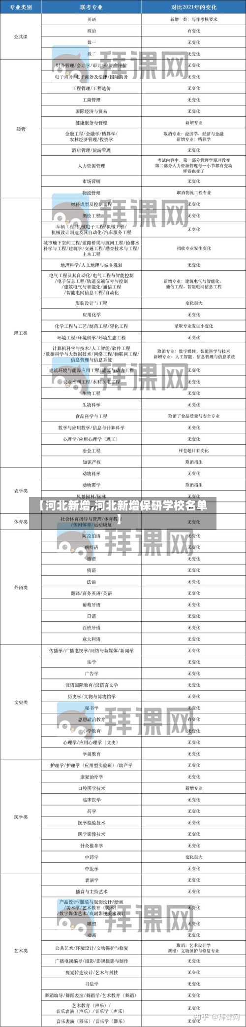 【河北新增,河北新增保研学校名单】-第2张图片