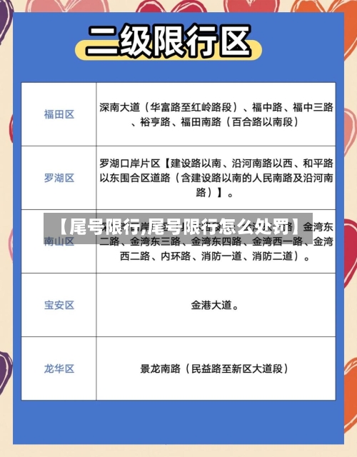 【尾号限行,尾号限行怎么处罚】-第2张图片