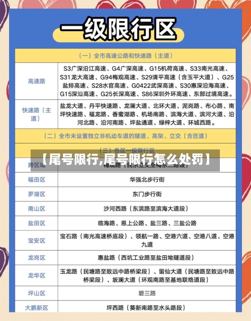 【尾号限行,尾号限行怎么处罚】