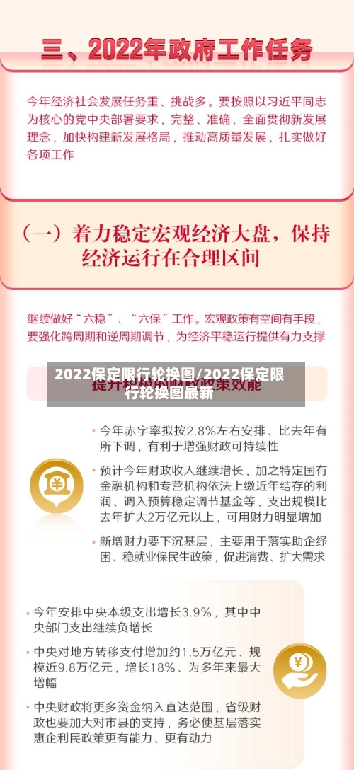 2022保定限行轮换图/2022保定限行轮换图最新-第1张图片