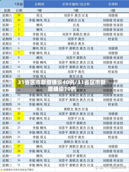 31省区市新增确诊40例/31省区市新增确诊10例-第1张图片