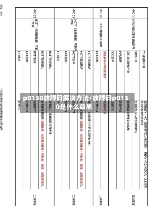 p0130故障码解决方法/故障码p0130是什么意思-第2张图片