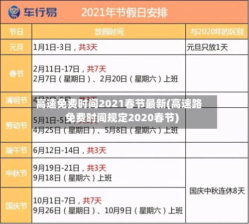 高速免费时间2021春节最新(高速路免费时间规定2020春节)-第1张图片