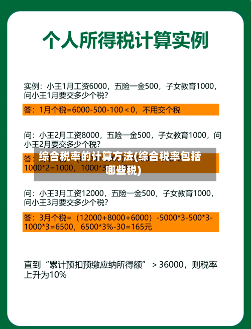 综合税率的计算方法(综合税率包括哪些税)-第1张图片