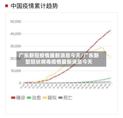 广东新冠疫情最新消息今天/广东新型冠状病毒疫情最新消息今天-第3张图片