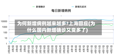 为何新增病例越来越多?上海回应(为什么国内新增确诊又变多了)