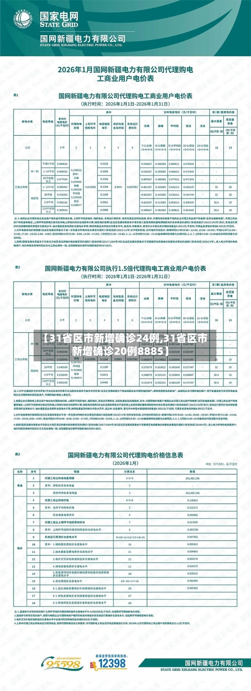 【31省区市新增确诊24例,31省区市新增确诊20例8885】-第3张图片