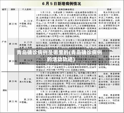 青岛确诊病例是哪里的(青岛确诊病例的活动轨迹)