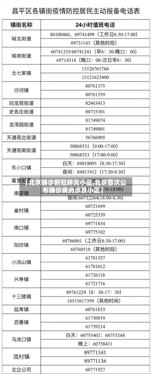 【北京确诊新冠肺炎小区,北京首次公布确诊病例涉及小区】