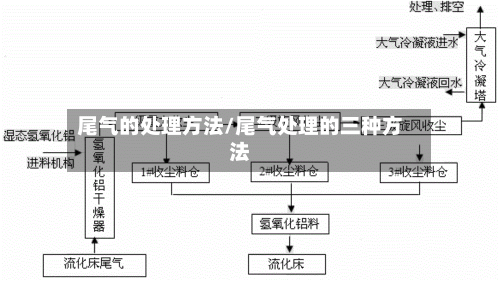 尾气的处理方法/尾气处理的三种方法-第1张图片