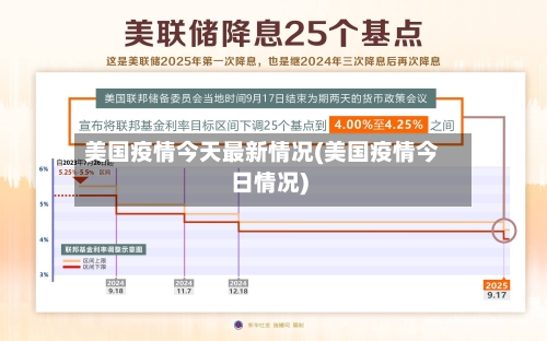美国疫情今天最新情况(美国疫情今日情况)-第2张图片