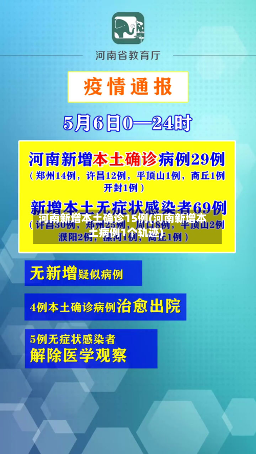 河南新增本土确诊15例(河南新增本土病例1个轨迹)-第2张图片