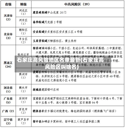 石家庄高风险地区名单最新(石家庄高风险区叫啥名)-第1张图片