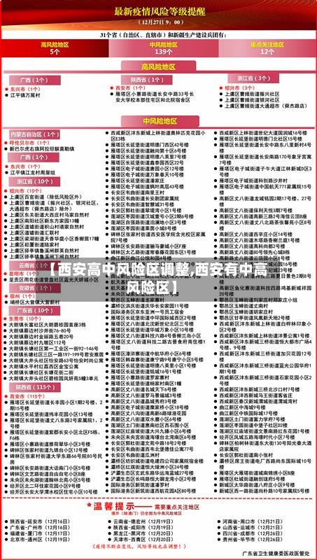 【西安高中风险区调整,西安有中高风险区】