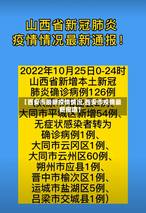 【西安市最新疫情情况,西安市疫情最新报道】-第1张图片