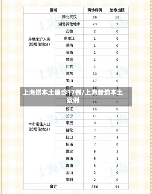 上海增本土确诊17例/上海新增本土案例-第2张图片