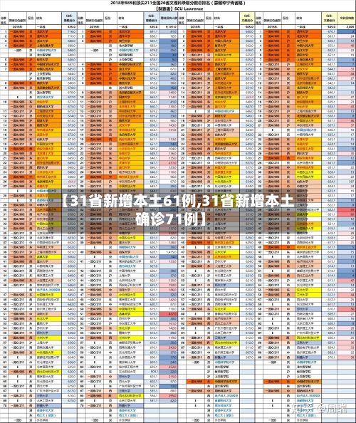 【31省新增本土61例,31省新增本土确诊71例】-第1张图片
