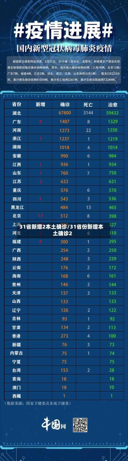 31省新增2本土确诊/31省份新增本土确诊2-第2张图片