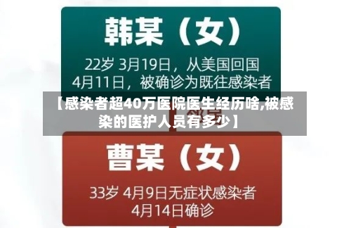 【感染者超40万医院医生经历啥,被感染的医护人员有多少】-第1张图片