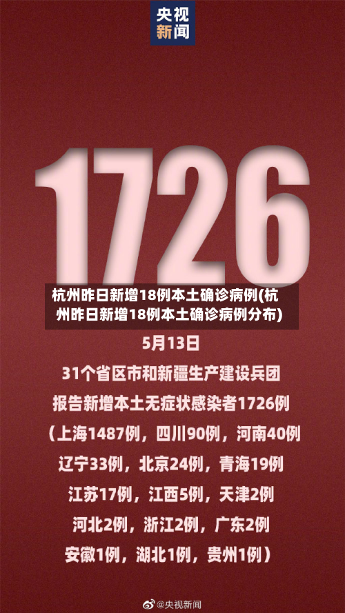 杭州昨日新增18例本土确诊病例(杭州昨日新增18例本土确诊病例分布)-第1张图片