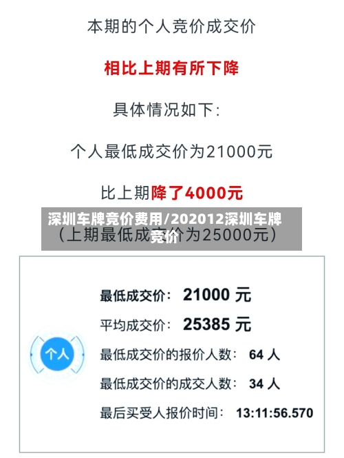 深圳车牌竞价费用/202012深圳车牌竞价-第2张图片