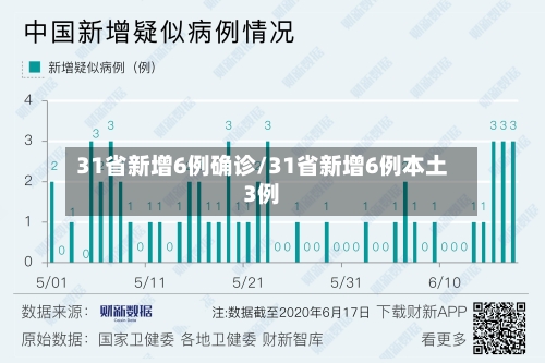 31省新增6例确诊/31省新增6例本土3例