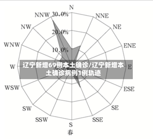 辽宁新增69例本土确诊/辽宁新增本土确诊病例1例轨迹-第2张图片