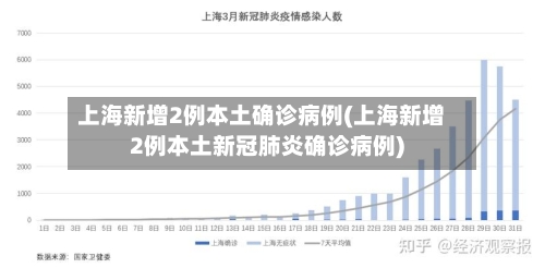 上海新增2例本土确诊病例(上海新增2例本土新冠肺炎确诊病例)