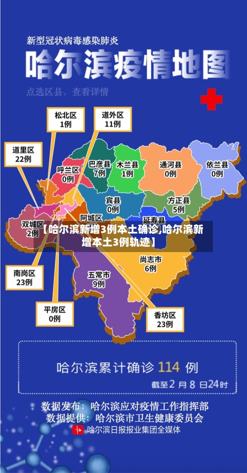 【哈尔滨新增3例本土确诊,哈尔滨新增本土3例轨迹】-第1张图片