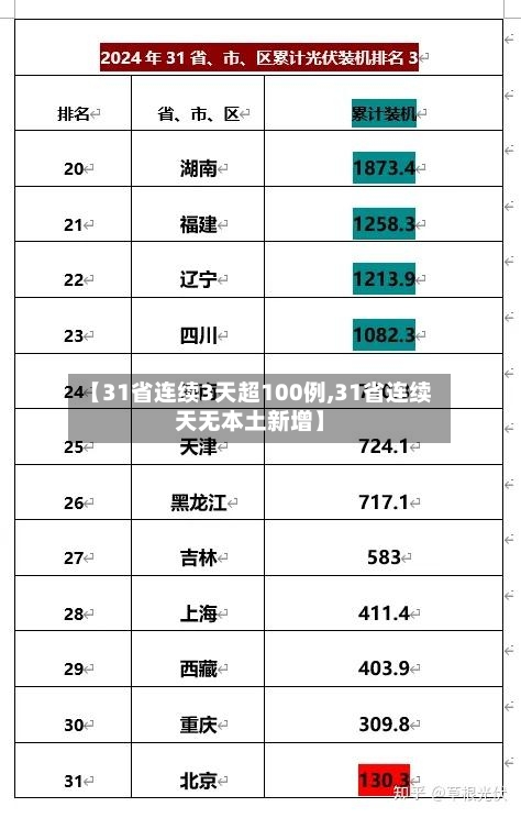 【31省连续3天超100例,31省连续天无本土新增】-第3张图片